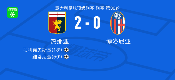 流程优化与 流程优化与